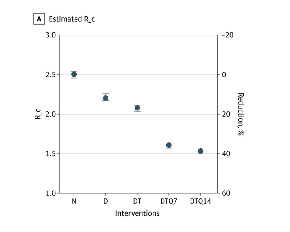 These Combination Interventions May Explain the Success of COVID-19 Control in Taiwan-封面圖