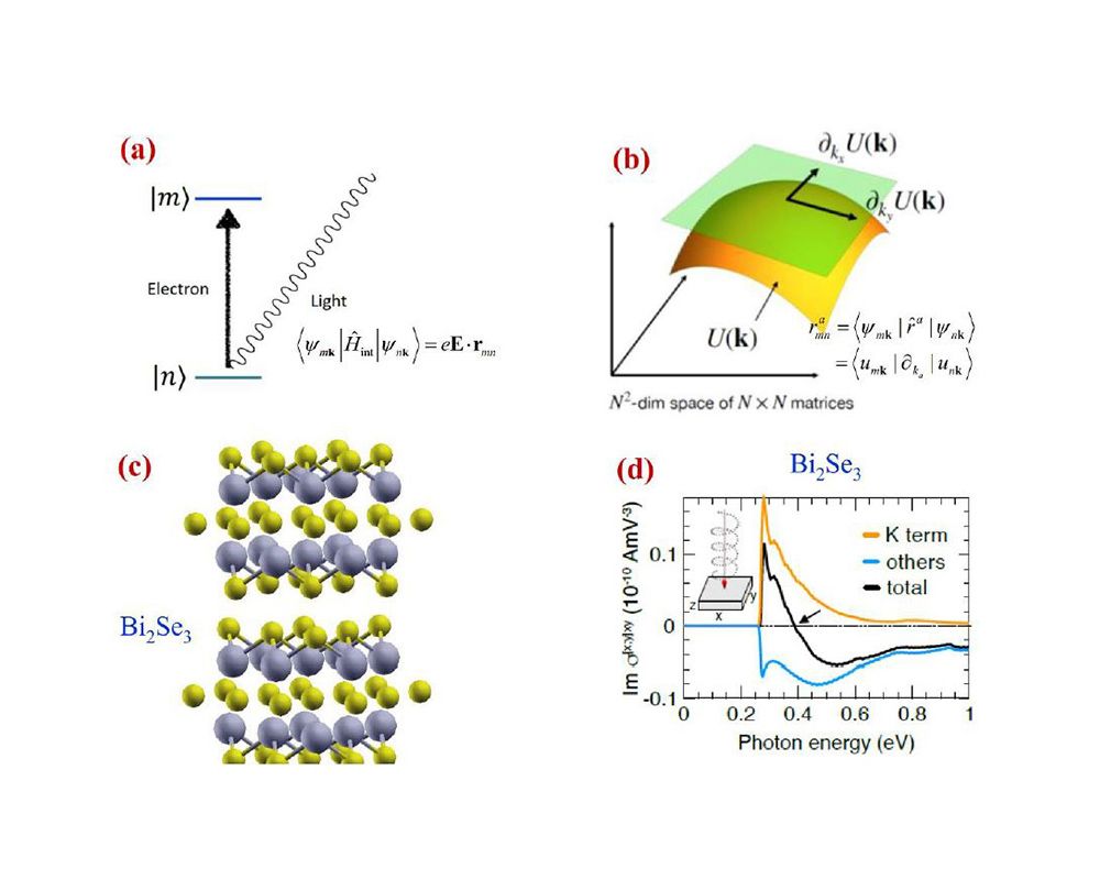 Riemannian Geometry Theory of Nonlinear Optical Properties of Materials-封面圖