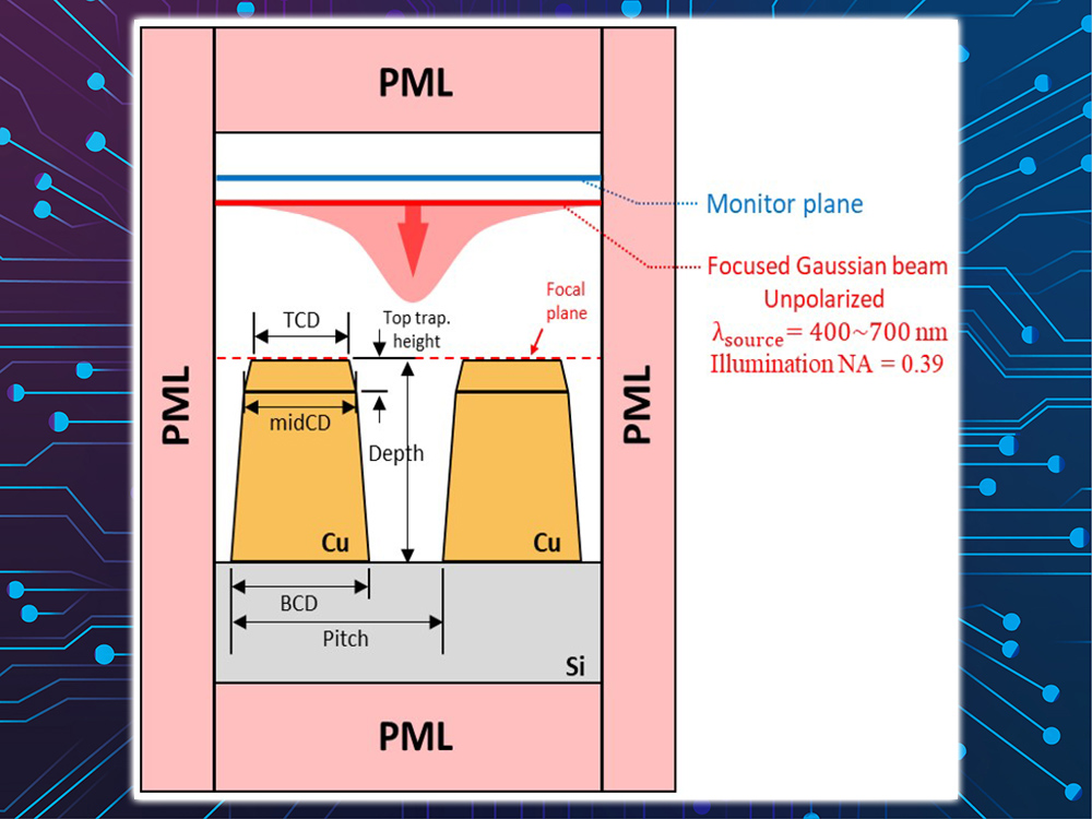 Innovative High Signal-to-Noise Optical Critical Dimension Measurement Technique for High Aspect Ratio Microstructures-封面圖