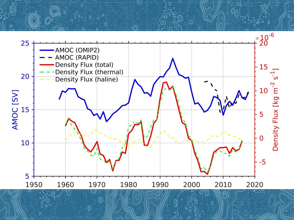 Taiwan Multi-Scale Community Ocean Model Participated First Time in International Climate Modelling Project-封面圖