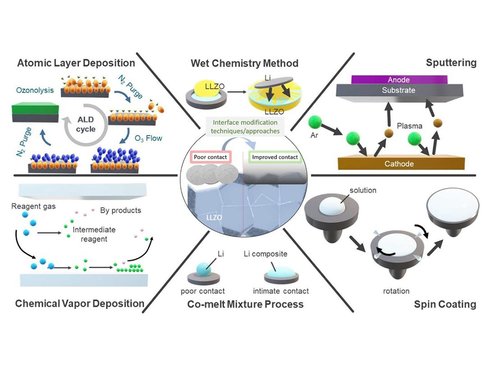 Article by Distinguished Professor Liu and his team published in EnergyChem-封面圖