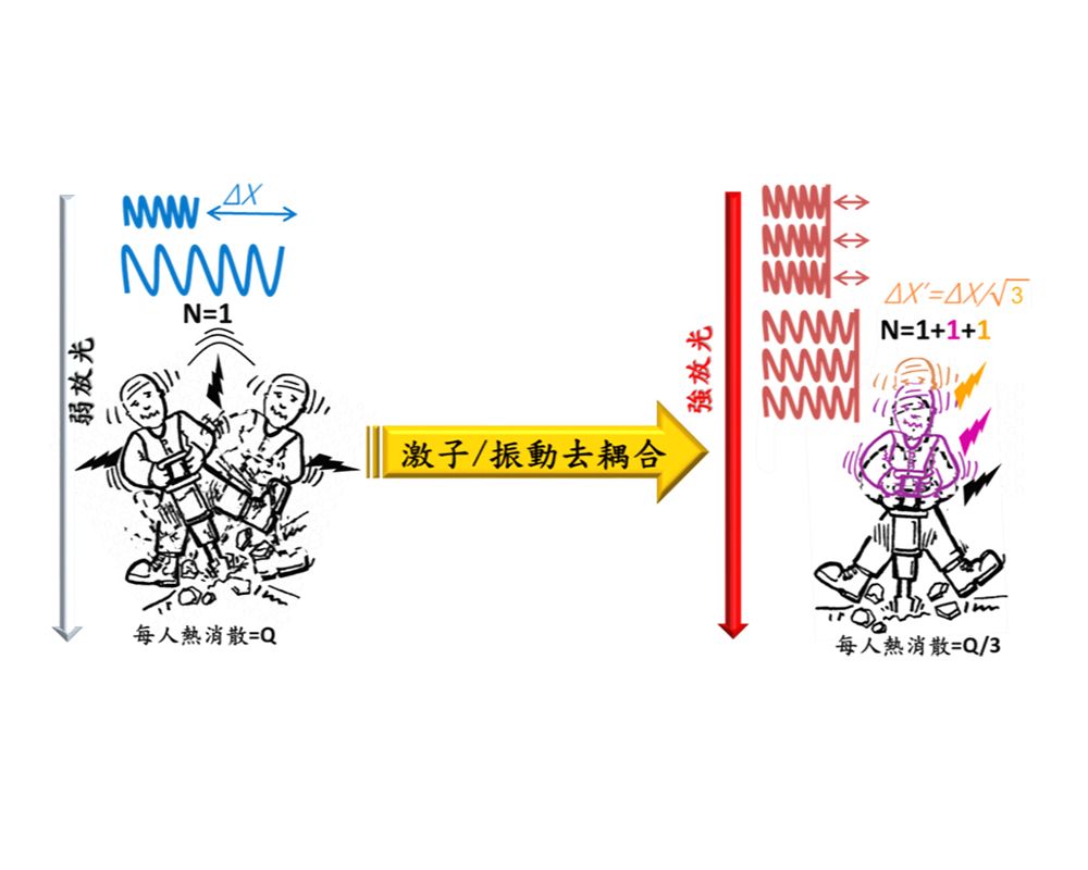 臺大與多校合組跨國研究團隊開發(fā)　打破半世紀以來的理論瓶頸-封面圖