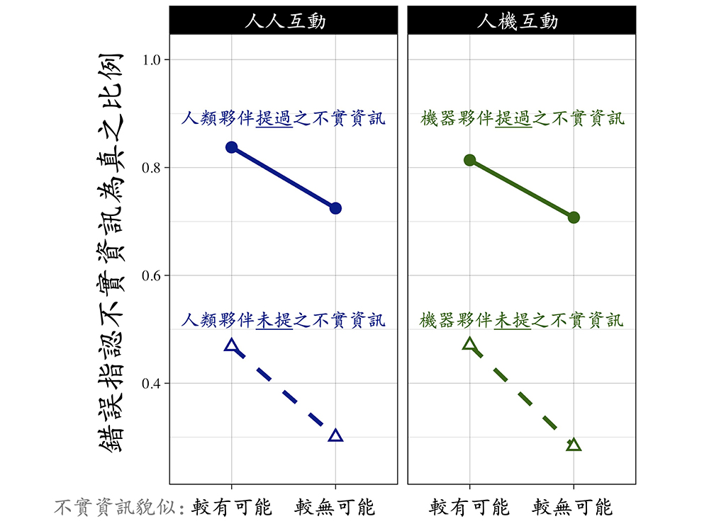 「機(jī)」言可畏：臺(tái)大AI中心團(tuán)隊(duì)研究 成果發(fā)表在頂尖期刊《美國(guó)心理學(xué)家》-封面圖