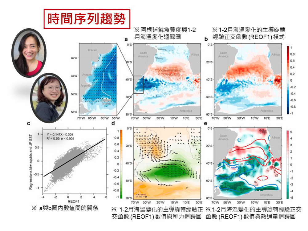 大氣–海洋–漁業(yè)的峰峰相連到西南大西洋　漁業(yè)生態(tài)的新調(diào)適策略-封面圖