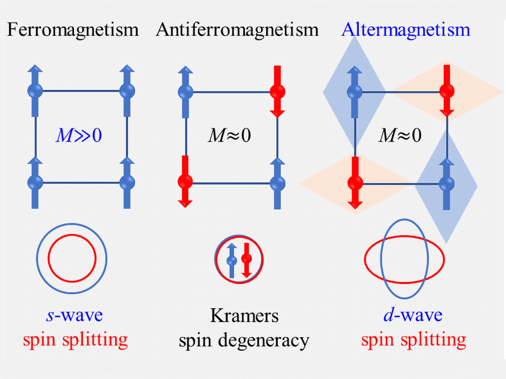 揭開第三類磁性的面紗：交替磁性材料RuO2的自旋分裂效應(yīng)研究-封面圖